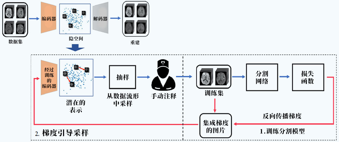 生成模型样本推荐框架