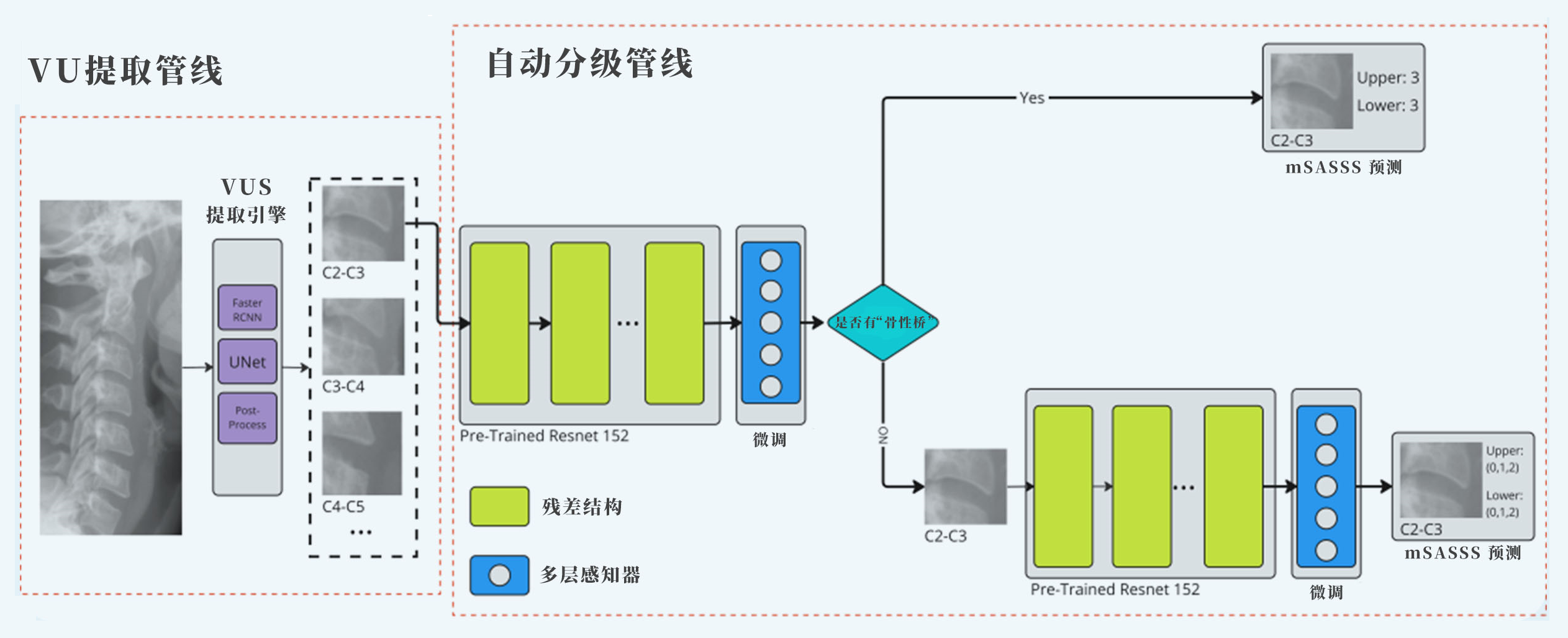临床指标自动判读架构